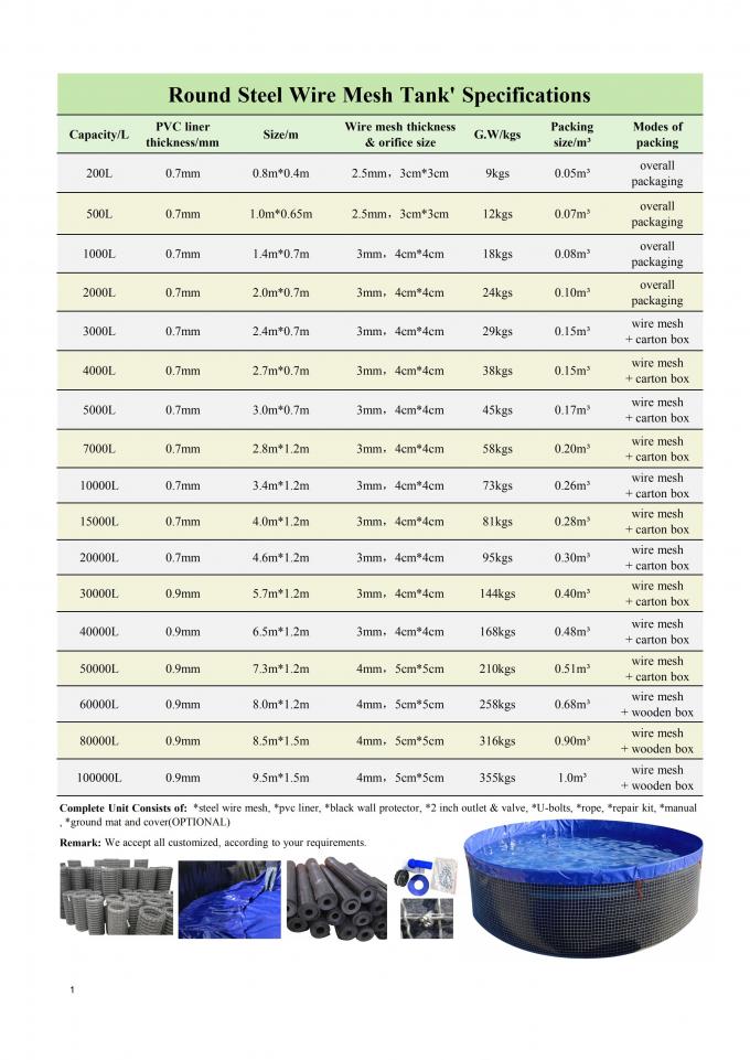High quality 200 liters to 100,000litres wire mesh tank aquaculture tanks