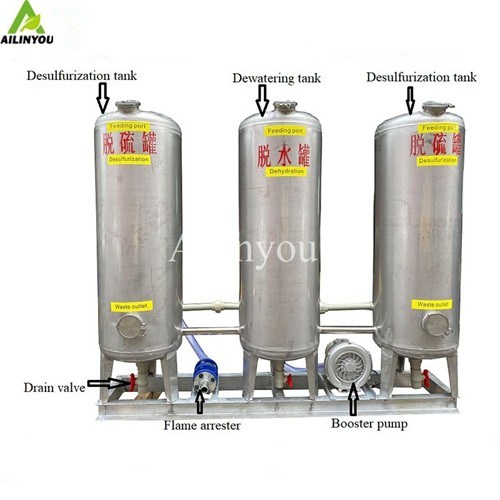 Factory Hot Sale  Biogas Purification Membrane  Biogas Purification Desulfurization System for small farm