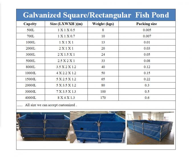 RAS Fish Aquaculture Farming Equipment 20 Ton Prawn Farming Fishery Equipment for Fish,Koi Fish